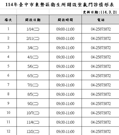 114年東勢衛生所塗氟門診表