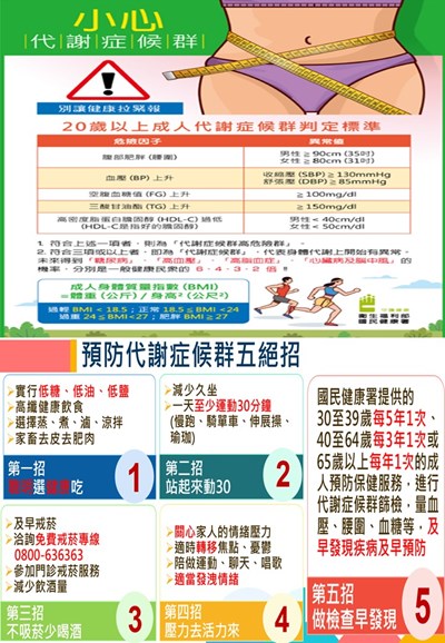 代謝症候群1