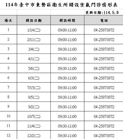 114年東勢衛生所塗氟門診表