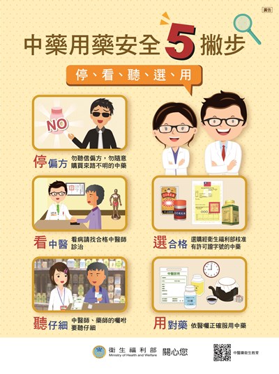 2中醫用藥安全5撇步