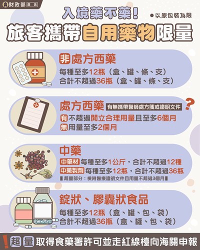 入境帶藥