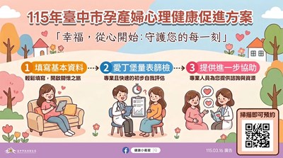 115年臺中市孕產婦心理健康促進方案