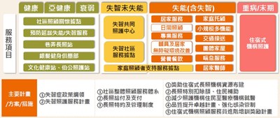 失智照護資源